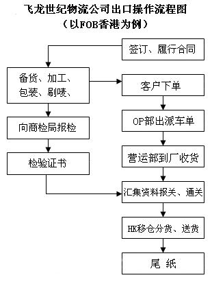 一般進(jìn)出口貨物報(bào)關(guān)所需資料及自營與代理模式解析