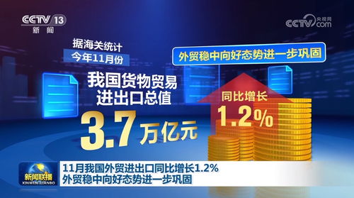 我國外貿(mào)進(jìn)出口連續(xù)增長 穩(wěn)中向好態(tài)勢持續(xù)鞏固